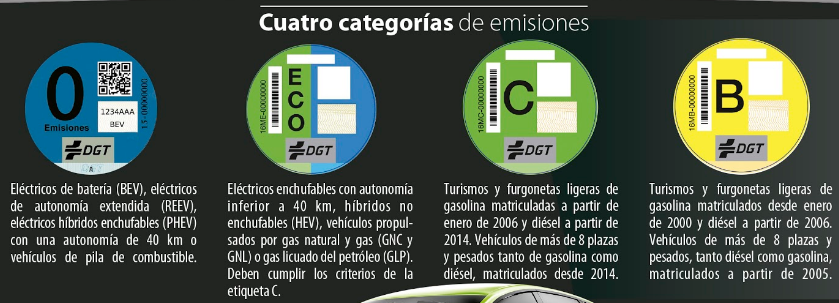 ¿Cuáles son las etiquetas medioambientales de la DGT?